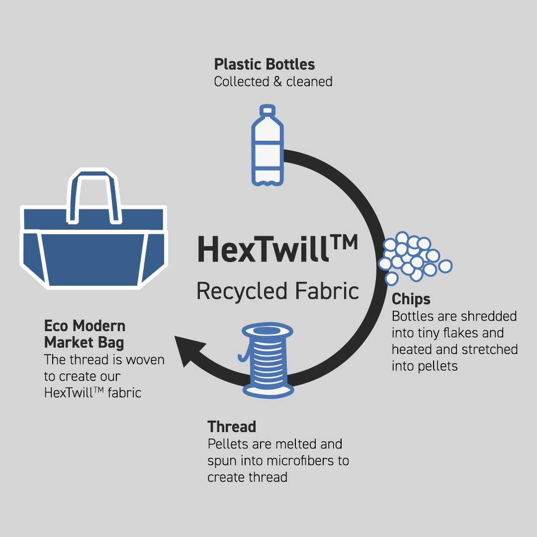 The Everything Everywhere Bag (Azure) - Image 5