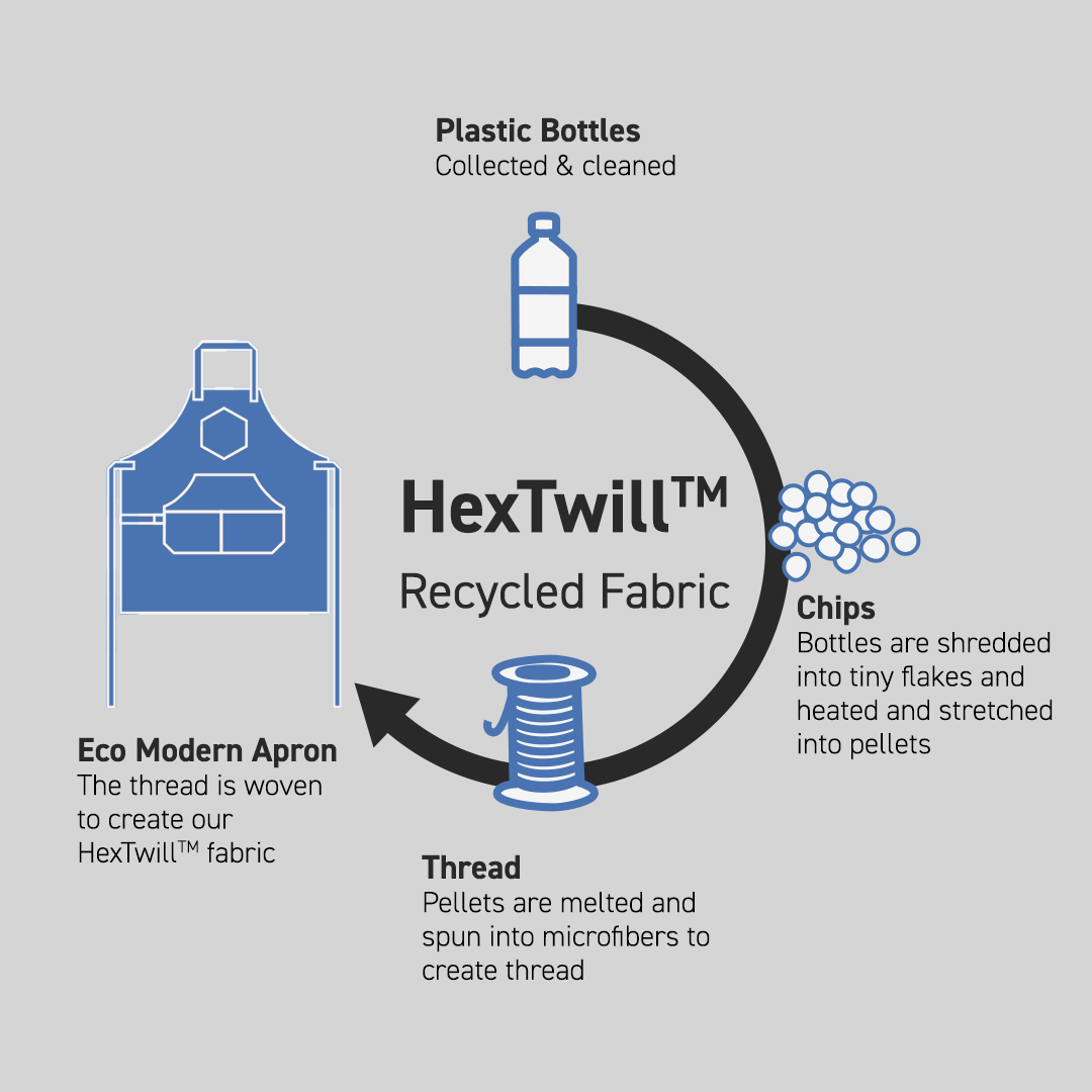 Eco Modern Apron (Sand) - Image 3